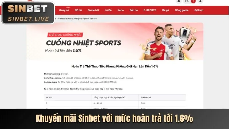 Hoàn Trả Thể Thao Five88